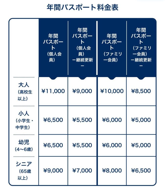 神戸須磨シーワールドの値段