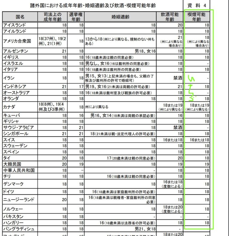 宮田笙子はどこで喫煙したのか