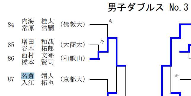 名倉靖人は須磨学園の理科教師